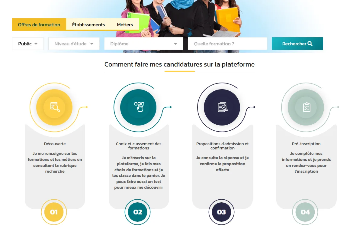 المراحل الأربع للترشيح على منصة Cursussup كما تعرضها المنصة: الاكتشاف، اختيار وترتيب التكوينات، عروض القبول والتأكيد، ثم التسجيل الأولي